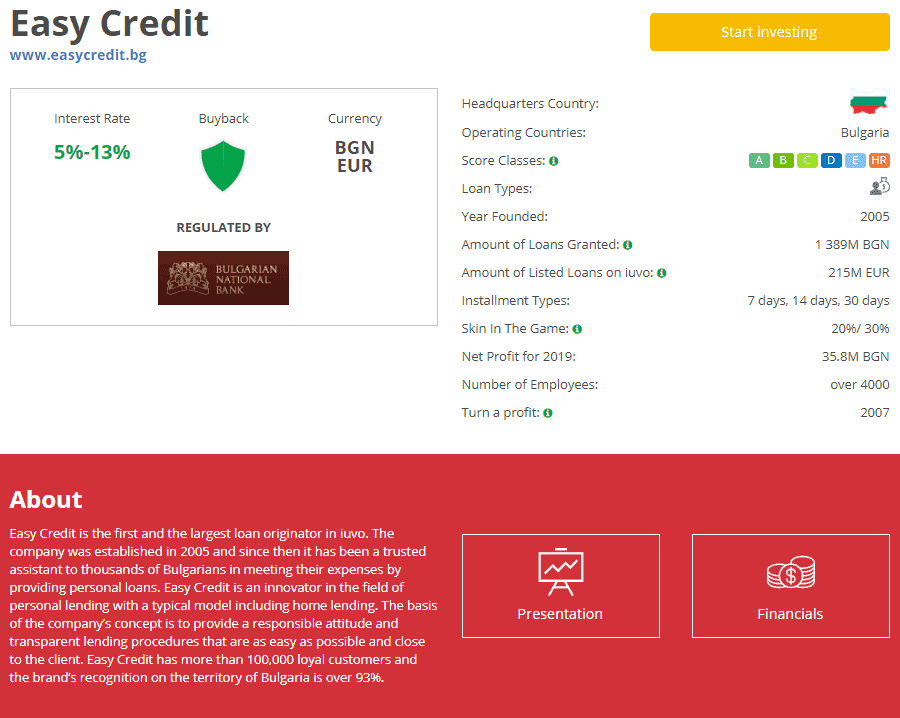 Easycredit