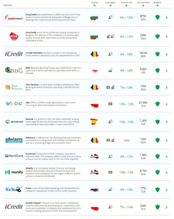 Sociétés de crédit sur Iuvo