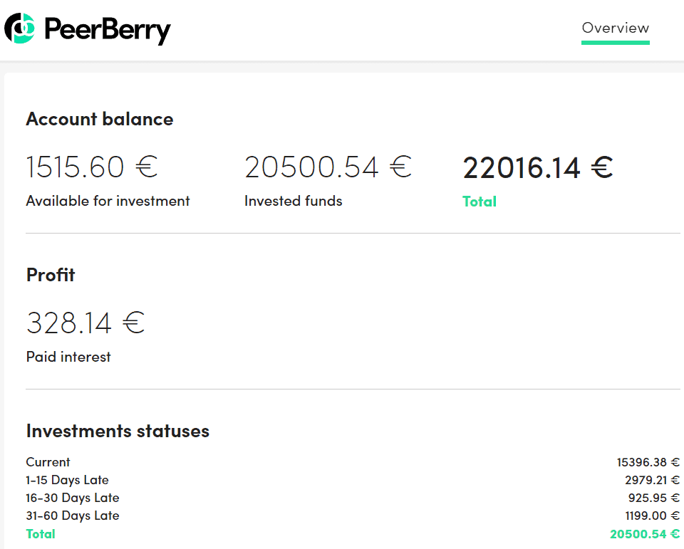 pb overview portefeuille