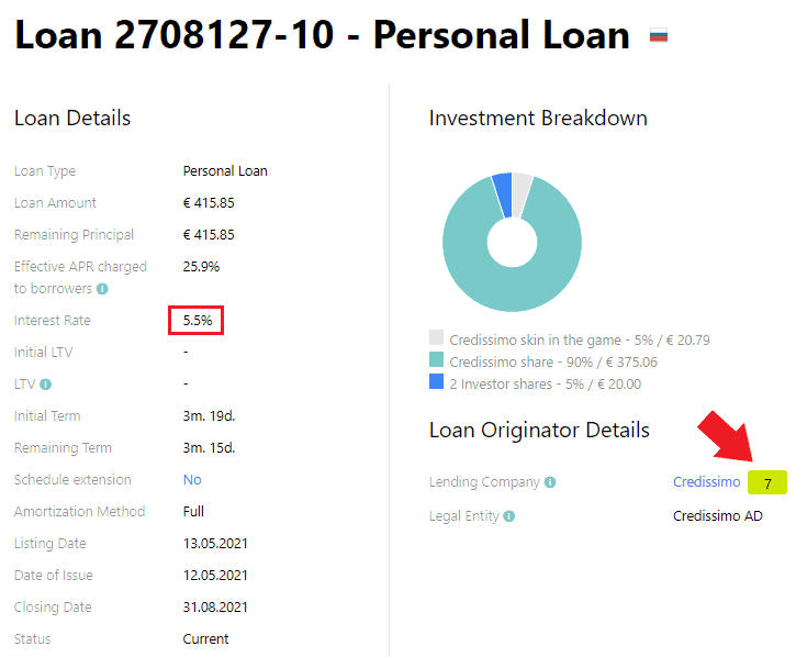taux interets bulgarie