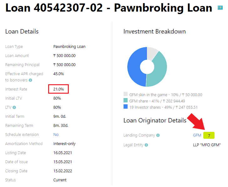 taux interets kazakhstan