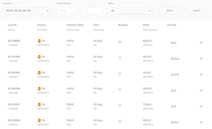 mes investissements swaper