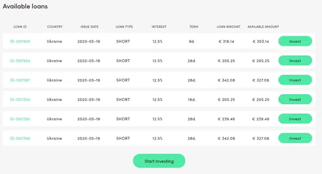 exemples de prêts disponibles