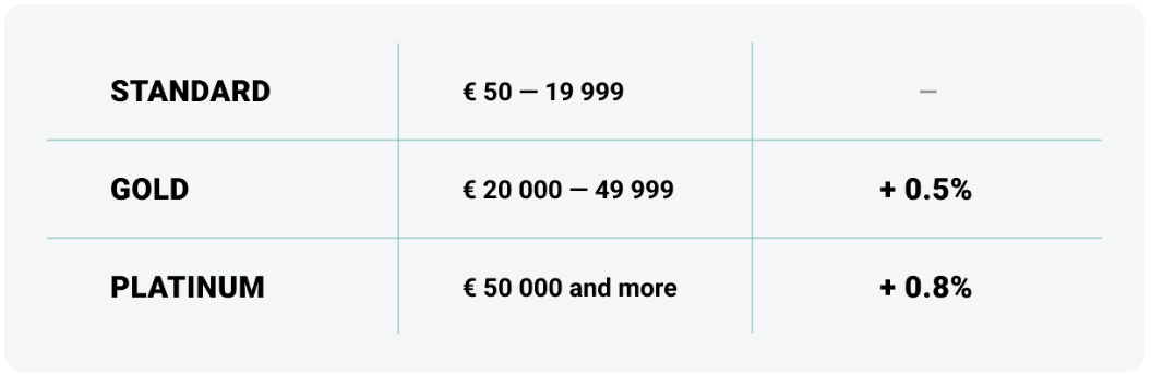 Programme de fidélité de Robocash en août 2023