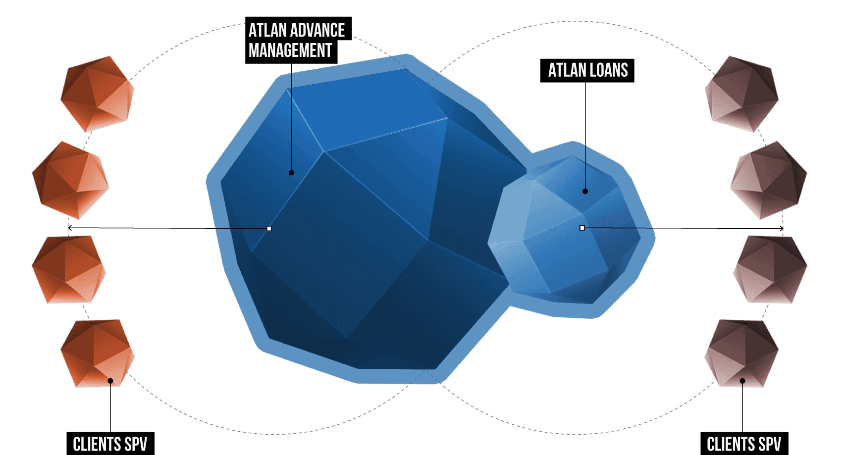 Atlan Advance Management