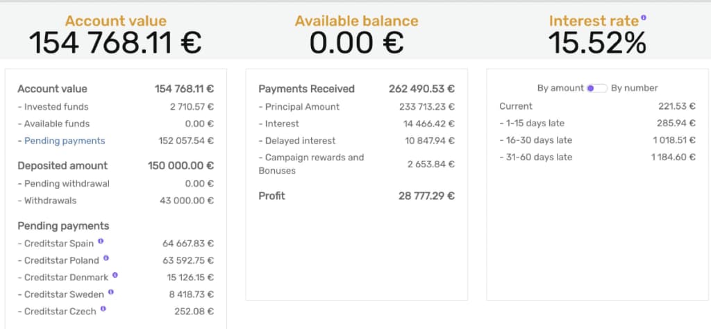 Portefeuille Adham v1 de Lendermarket