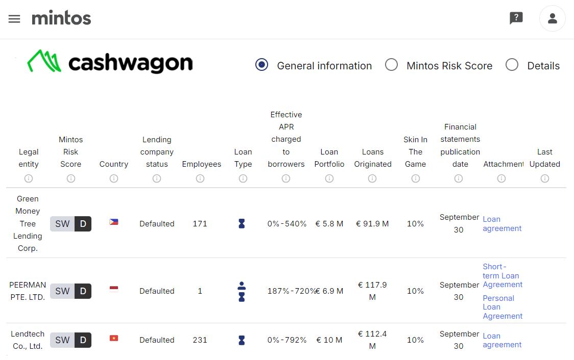 Défauts cashwagon sur Mintos
