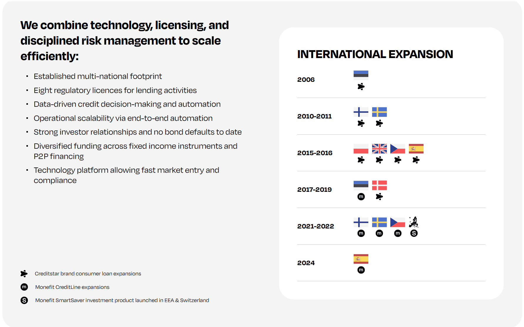 Développement international de Creditstar 