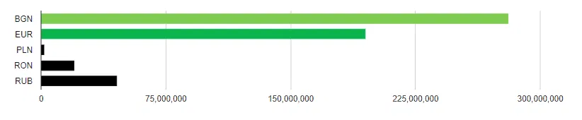 Devise des prêts sur Iuvo