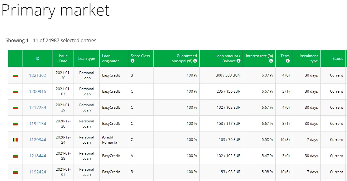 Marché primaire sur Iuvo