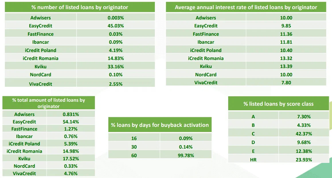 Reporting mensuel Iuvo