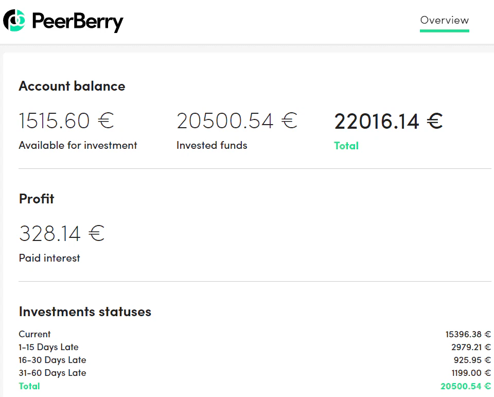 pb overview portefeuille