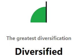 mintos strategie diversifiee
