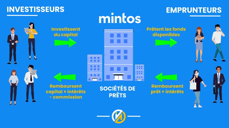 crowdlending plateforme mintos