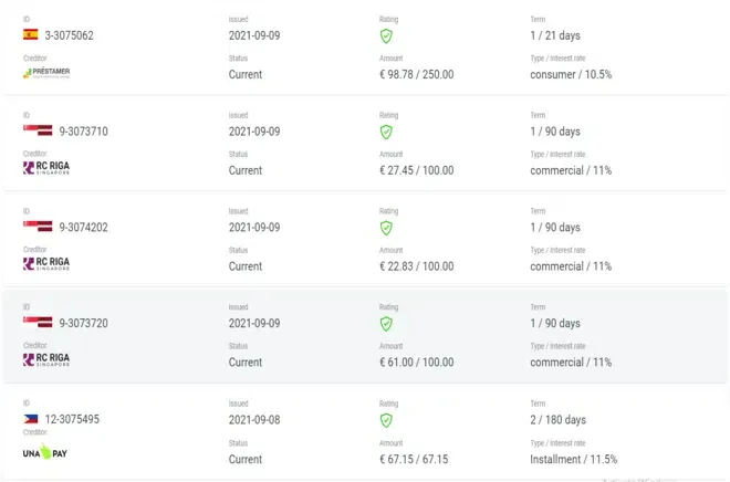 exemples prêts disponibles sur robocash