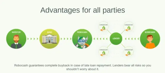 qui est robocash