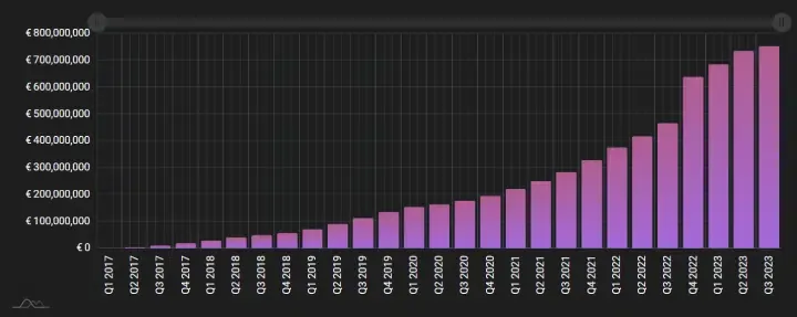 Prêts financés sur Robocash jusque Juillet 2023