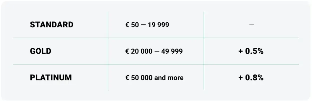Programme de fidélité de Robocash en août 2023