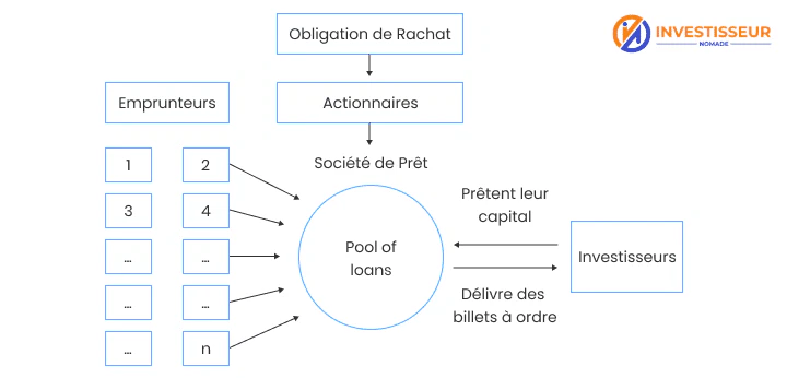 Fonctionnement des notes (billets à ordre)