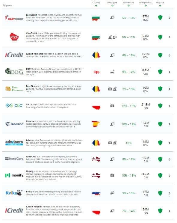 Sociétés de crédit sur Iuvo